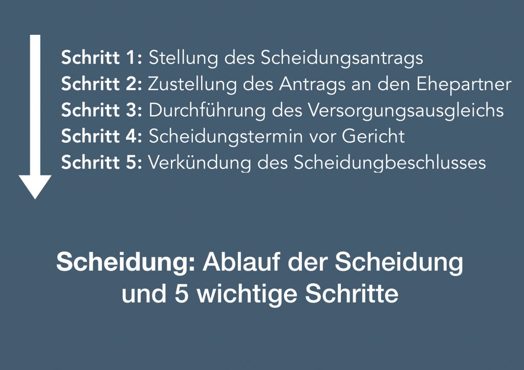Scheidung: Ablauf der Scheidung und 5 wichtige Schritte